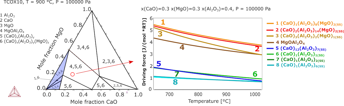 Thermodynamic modelling of tool coating interaction with the workpiece material. photo.